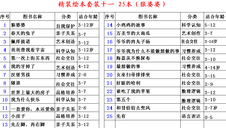 精装绘本套书十一(狼婆婆)